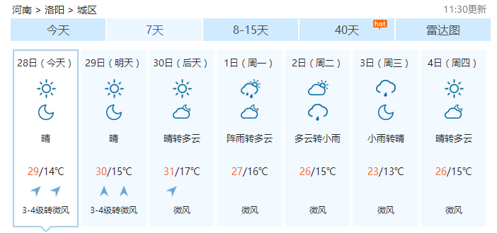 五一洛陽天氣