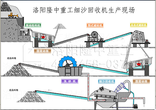 新型水洗砂生產線