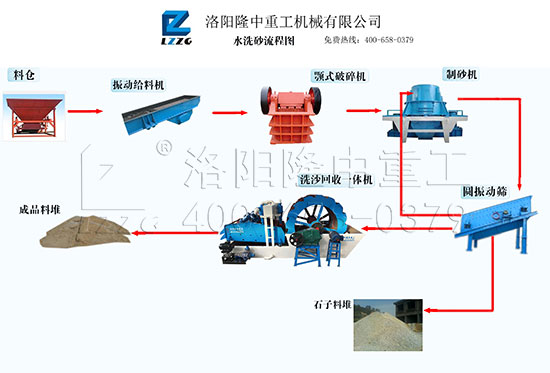 洗砂回收一體機用于制砂生產線