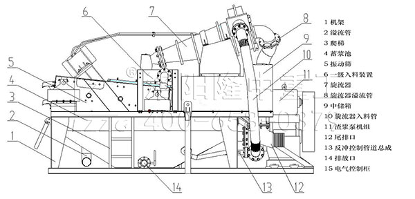 泥漿處理設(shè)備結(jié)構(gòu)圖