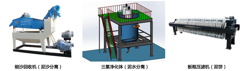 洗砂廢水零排放系統(tǒng)