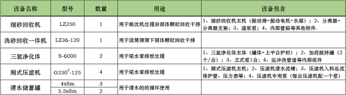 零排放設備