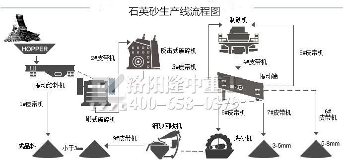 細(xì)沙回收機(jī)