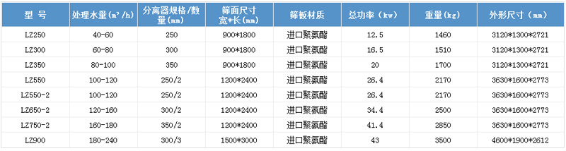 技術參數(shù)