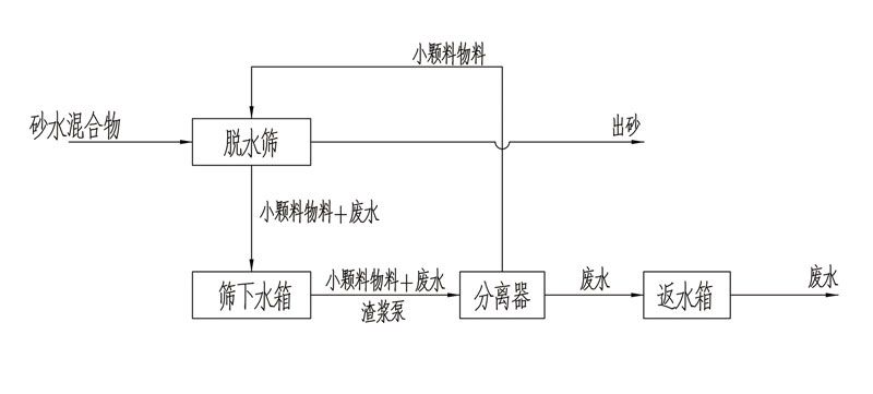 工作原理