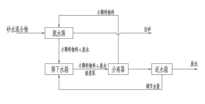 工作原理