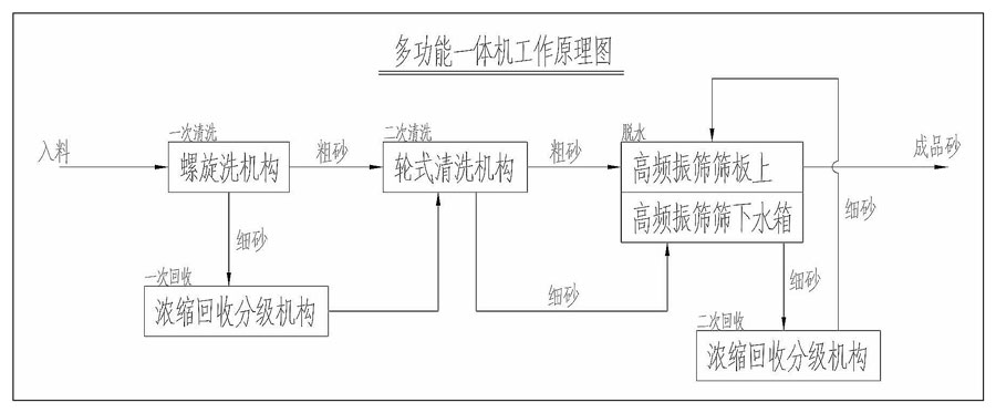 工作原理