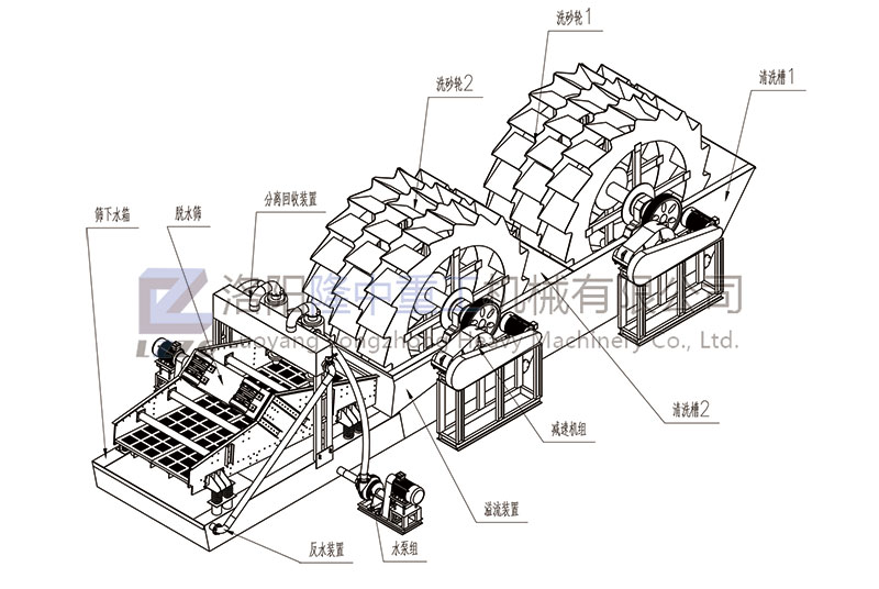 雙輪洗沙一體機部件結(jié)構(gòu)圖