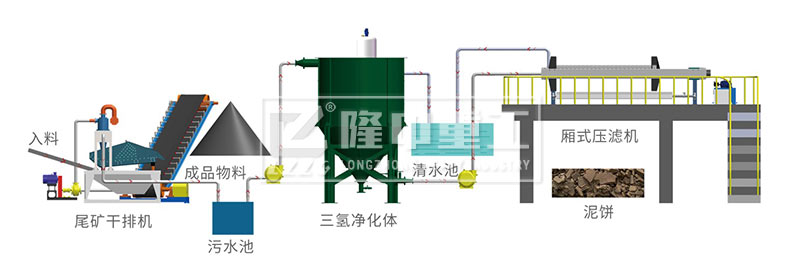 洗沙廢水零排放系統(tǒng)處理流程