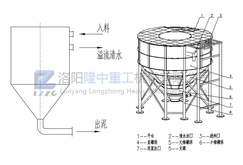 隆中三氫凈化體工作原理