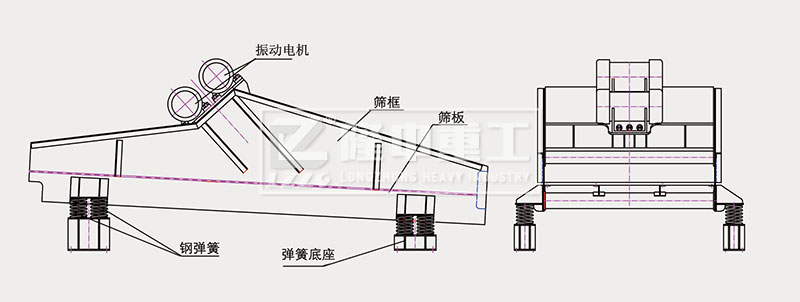 振動脫水篩結(jié)構(gòu)