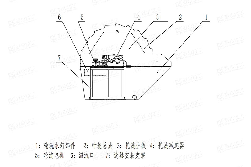 葉輪洗砂機(jī)結(jié)構(gòu)圖